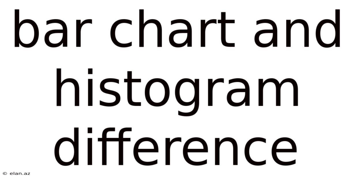 Bar Chart And Histogram Difference