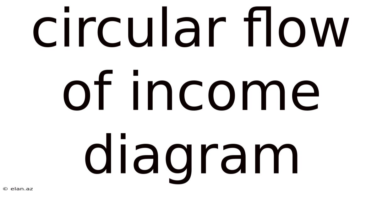 Circular Flow Of Income Diagram