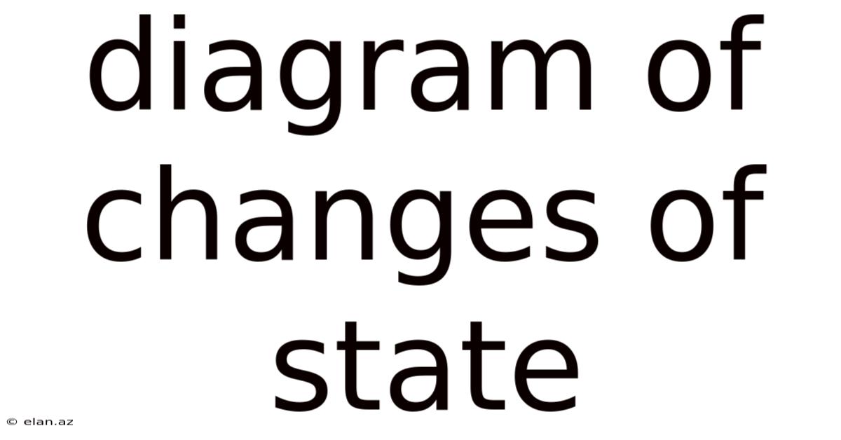 Diagram Of Changes Of State