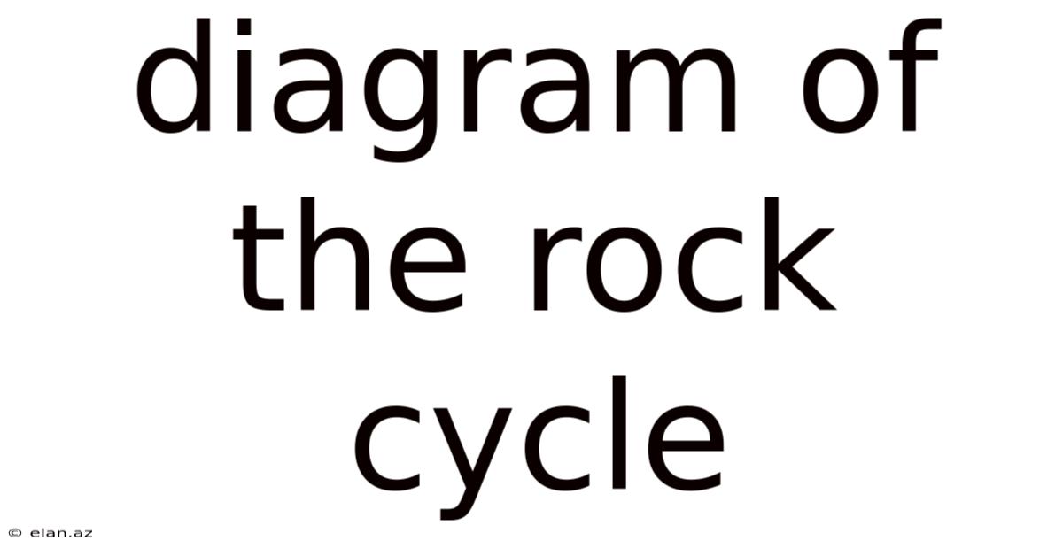 Diagram Of The Rock Cycle