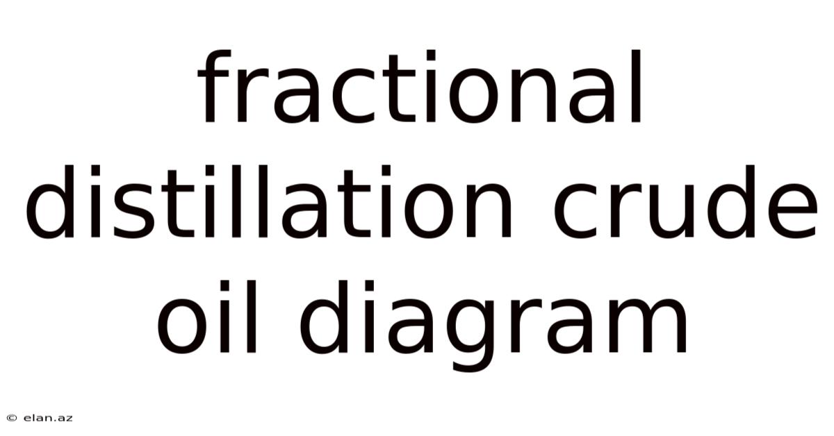 Fractional Distillation Crude Oil Diagram