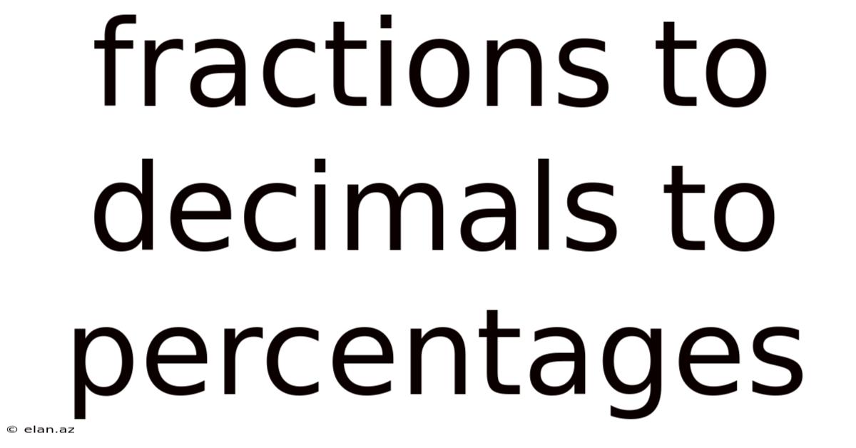 Fractions To Decimals To Percentages