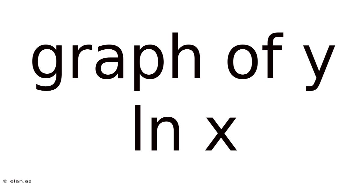 Graph Of Y Ln X