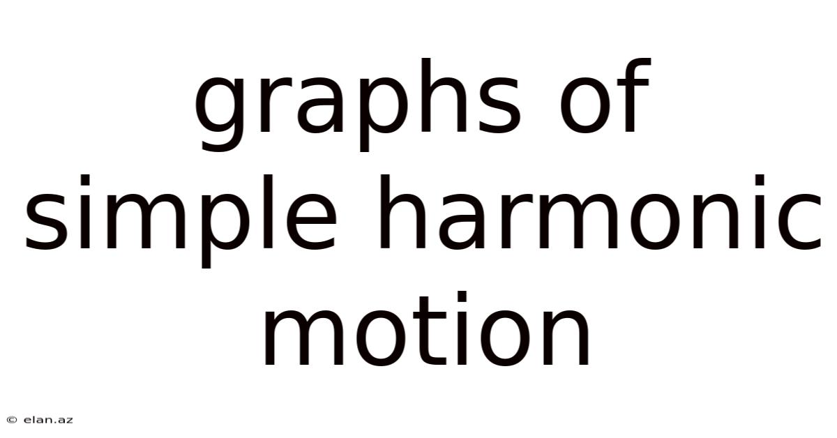 Graphs Of Simple Harmonic Motion