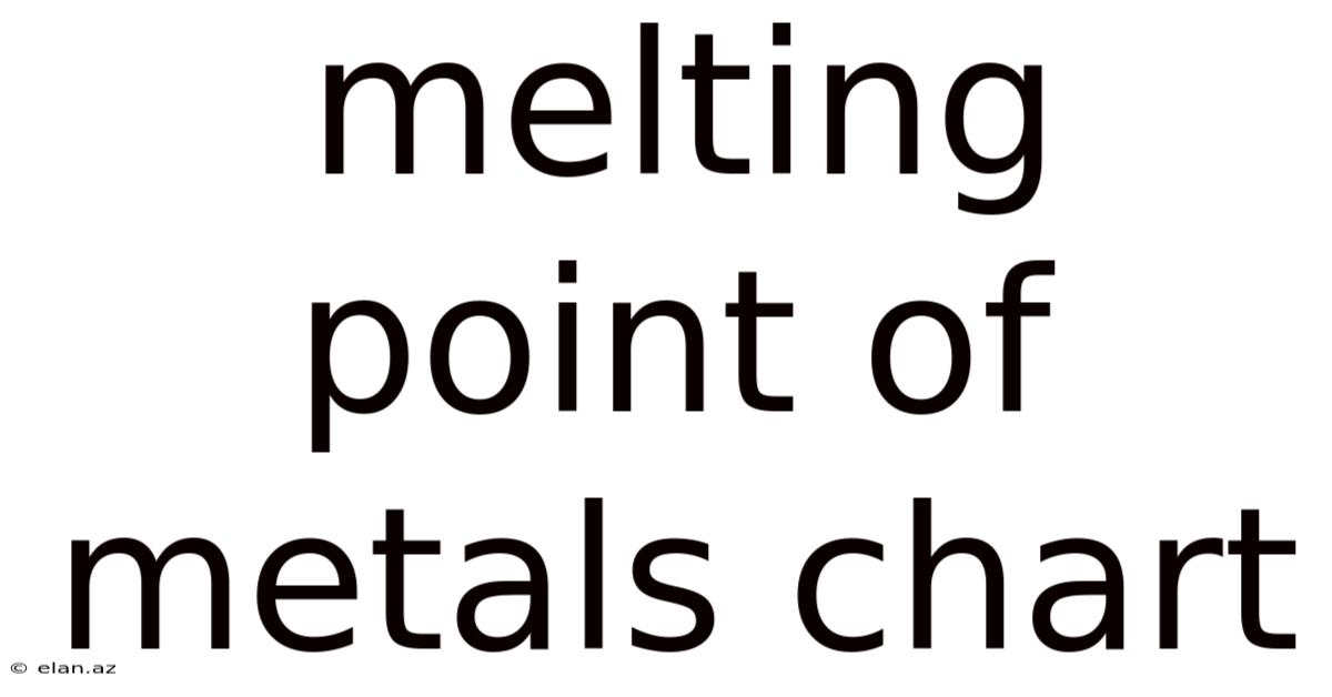 Melting Point Of Metals Chart