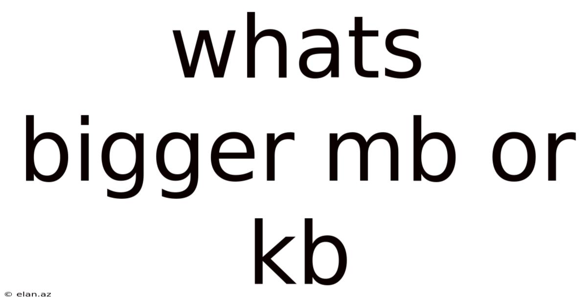Whats Bigger Mb Or Kb